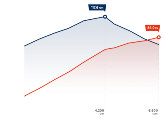 Особливості Hyundai i10 | Продуктивність | Богдан-Авто Миколаїв - фото 9