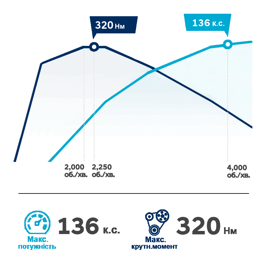 Продуктивність автомобілів Hyundai | Богдан-Авто Миколаїв - фото 12