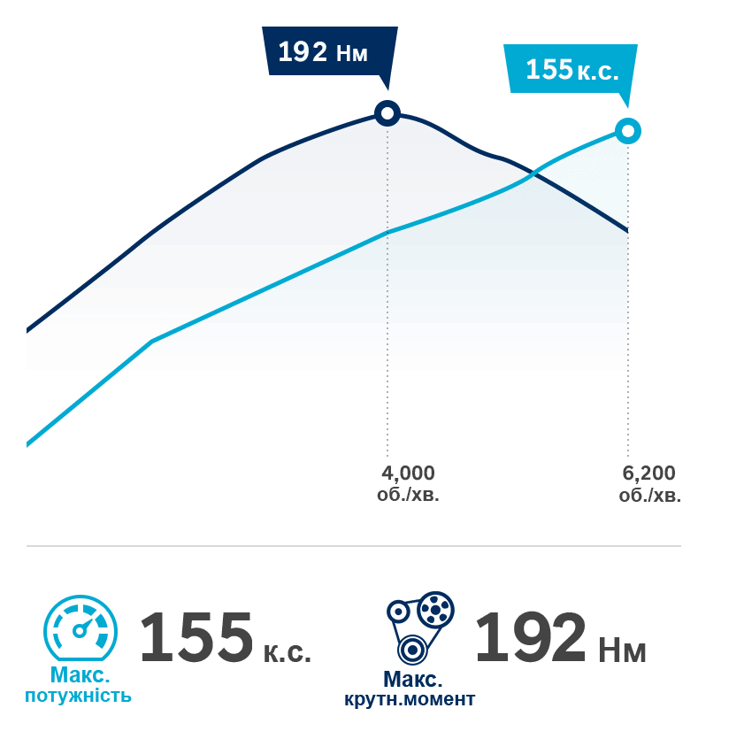 Продуктивність автомобілів Hyundai | Богдан-Авто Миколаїв - фото 11