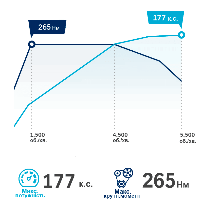 Продуктивність автомобілів Hyundai | Богдан-Авто Миколаїв - фото 8