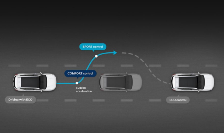 Продуктивність автомобілів Hyundai | Богдан-Авто Миколаїв - фото 37