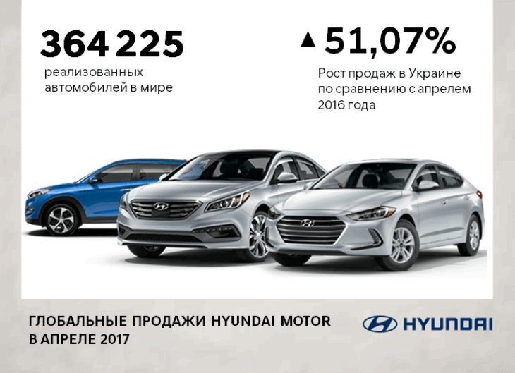 Автомобілі Hyundai м. Миколаїв | Купити новий Хюндай | Богдан-Авто Миколаїв - фото 6