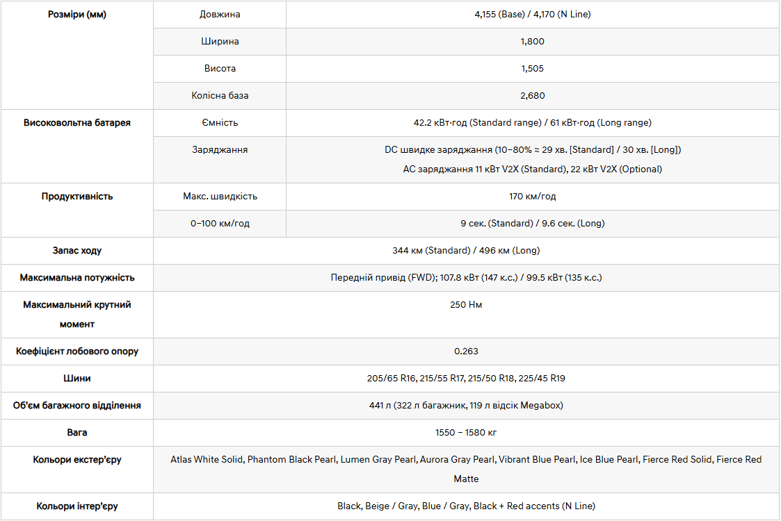Автомобілі Hyundai м. Миколаїв | Купити новий Хюндай | Богдан-Авто Миколаїв - фото 6